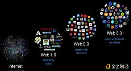 哈佛教授：为什么一定要参与Web3 ？_EFI:Modefi