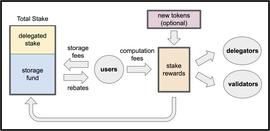 Sui链能否扛起web 3可扩展性方案大旗？_区块链:MYS