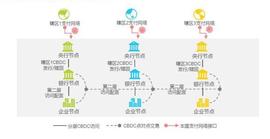 129家银行加入推进数字人民币发展行列_数字人:BTC