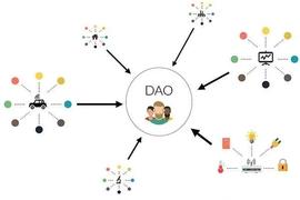 头条观察丨投资型DAO会成为高利润回报的新途径吗？_DAO:WEB3