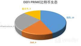 研报 | 比特币生态的新视角:从基石到桥梁,未来这些项目值得关注_比特币:AVE