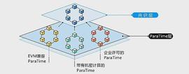 专访 Oasis：Web3 时代下的「隐私」万花筒_OAS:Basis Gold Share