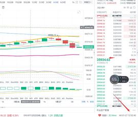 币圈白峰   1.27 BTC/ETH行情分析_SMA:SMARTWORTH