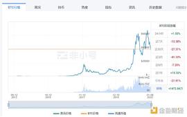 金色观察 | 加密总市值几近“腰斩” 历史上还有几次这样的情况？_比原链:WEB