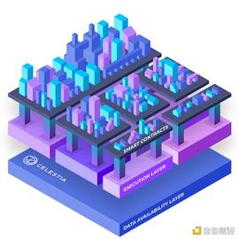金色观察 | 专注于数据可用层 一文读懂新公链Celestia_SEI:ARE