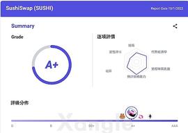 Xangle 项目评测 l SUSHI_CHI:PARADOX NFT BSC