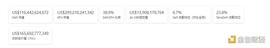 金色Web3.0周报 | 推特推出NFT头像功能 马斯克称该功能“很烦人”_ITA:区块链