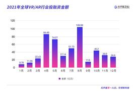 全球主流VR设备究竟发展如何,谁会成为下一个“iPhone4”？_元宇宙:LUSHI价格