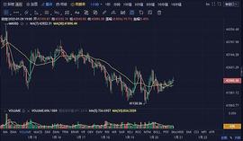 比特币将跌破3万？是末日来临还是黎明前的黑暗？_比特币:加密货币和数字货币的区别和联系