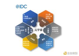 金色观察 | 浅谈区块链、Web3.0和元宇宙_SEC:CRE