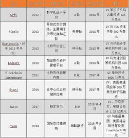 Google Pay 发展新战略,将包括 Crypto？_PAY:GLE