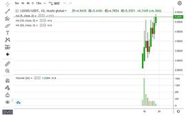 LooksRare：属于社区的NFT平台 能否打破OpenSea的垄断？_ACA:LOOK