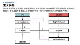 智能合约中的重入攻击_UNI:HAI