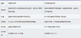 数字资产价值投资（十八）NFT_数字资产:DAS