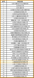 旺链科技加入工信部区块链重点实验室   深化数据安全产业融合_区块链:NST