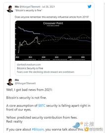 为什么还有人在看涨比特币？_REN:GroupDao