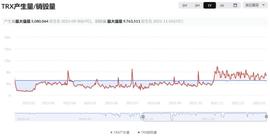 TRX连续十一周通缩  通缩量达1.46亿枚_NBA:QINB币