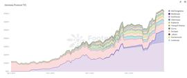 Footprint Analytics：Harmony 链上像素游戏 DeFi Kingdoms 何以超越 Axie？_CRV:Jewel