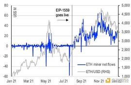 Coinbase报告：真正的「以太坊杀手」也许是以太坊自己_以太坊:OIN