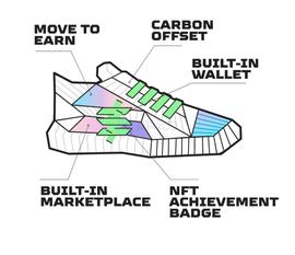 STEPN：为什么说Move to earn会改进GameFi？_STE:AME