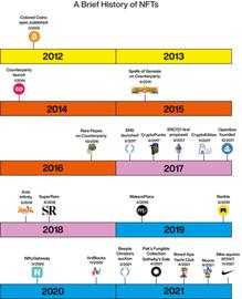 1confirmation：2021年NFT行业回顾与总结_EFI:DeFi Warrior