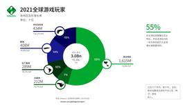 Footprint Analytics:  从多个维度带你进入 GameFi 领域