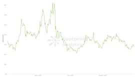 Footprint Analytics：老牌公链 Stellar 是否找到了新出路？_LAR:Dollars