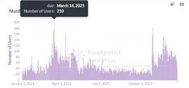 Footprint Analytics：元宇宙买房初体验_AND:ECE