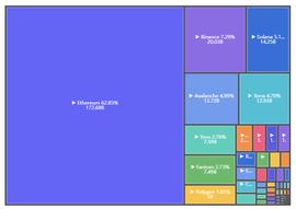 Footprint周报：动荡的周末 BTC跌破5万美金 数字货币全线下跌_TVL:hoot币怎么样