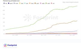 Footprint：详解MakerDao与Liquity在稳定币借贷中的较量_稳定币:YGG币涨了多少