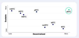 HashFlow投研进行时——DeCus如何用创新算法革命去中心化锚定币_ECU:EBTC