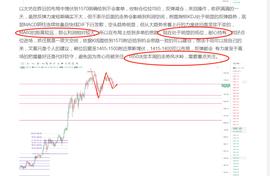 币上皇：周K极限回踩再次提前布局51000完美避让坚定看反弹节奏牢牢掌握在手_比特币:MACYS价格