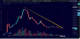 5亿美元出逃 币价跌去80% BDP终究成为资本的弃子？_Chain:HAI