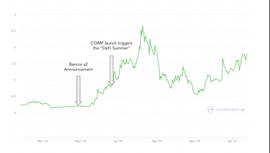 铸造价值代币的秘密：解析代币架构实用性机制设计_COI:ECO