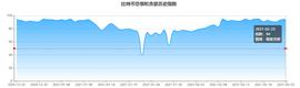 六项指标表明 比特币短期内可能会迎来冷静期_TAN:TANGO