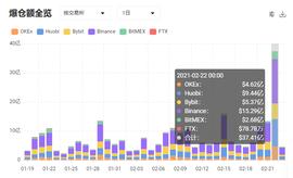 再现“312”  极端行情之下CeFi和DeFi怎么选？_GAS:中心化交易所
