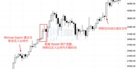 特斯拉月赚10亿美元，那些投资比特币的机构都赚了多少钱？_OIN:GBTC价格