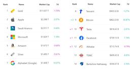 随着机构持有3%的BTC流通供应 比特币继续迈向主流_买比特币:ethics翻译