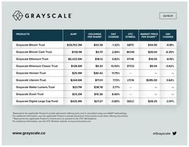 “大姨夫”YFI价格破新高 推手或是灰度？_CAL:Scale Finance