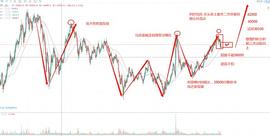 汪林言币2.5晚间BTC ETH行情解析 及实时策略更新 恢复牛市应有的态度_BTC:520