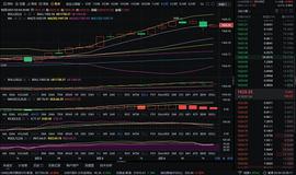 红日说币：2-4 晚间以太坊行情分析及策略分享_DEF:520币