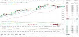 亮哥论币 ： 2/4  晚间 ETH 行情分析与操作策略_BTC:ETH
