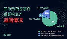 库币CEO发布公开信''发掘潜力币种''和''发展KCS''将是未来两大主线_KCS:kcs币最新价格
