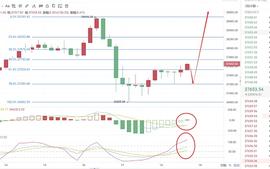 磊哥说币：2.4BTC行情分析_MAC:MAC