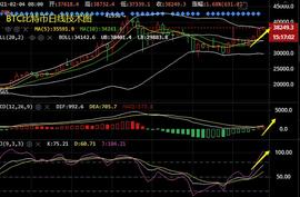谈喻凯：牛市翻仓不是梦 比特币以太坊操作建议及解套_比特币:upbit数字交易所app