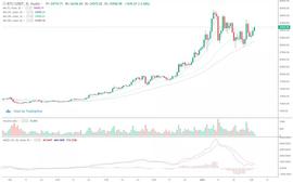 CME2月8日上线以太坊期货 会不会步比特币后尘_DAPP:SIG