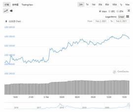 CellETF:CME 将推出以太坊期货,影响几何?