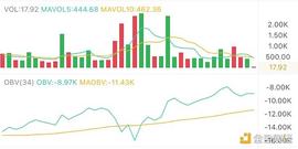 2.4午间行情：遇阻不断 目标看这_比特币:以太坊
