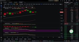 2.04 以太坊午间简评_BTC:BNBTC币