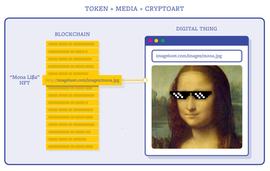 ConsenSys NFT报告：2020年NFT总市值达5200万美元_NFT:NFTPAD